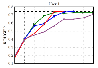 Comparison of different interactive models.