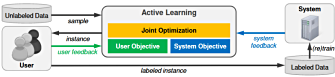 Overview of our interactive approach.