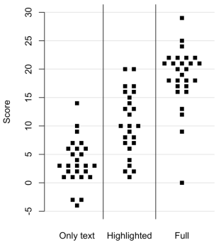 Participant-based Analysis.
