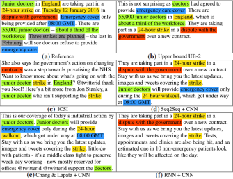 Live blog summarizaiton outputs for different system configurations. Live blog summarizaiton outputs for different system configurations.