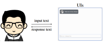Component overview Component overview